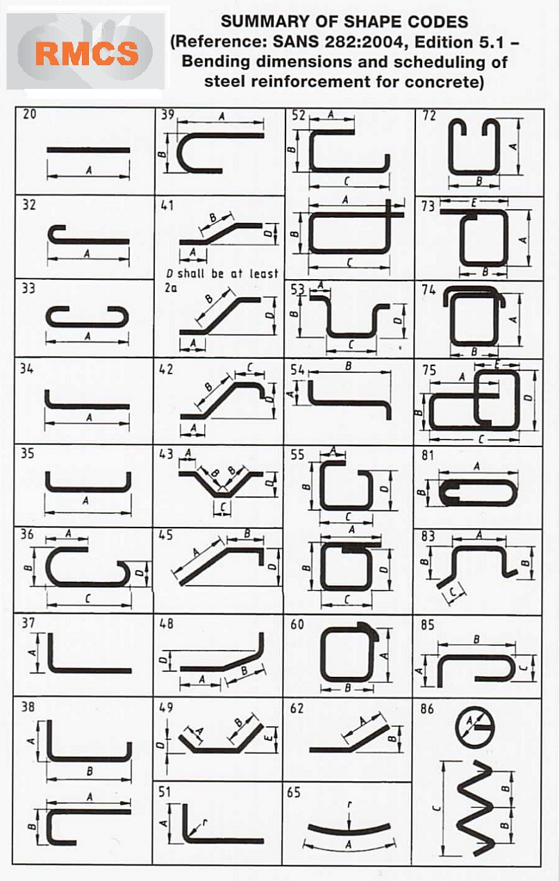 Rebar shape codes